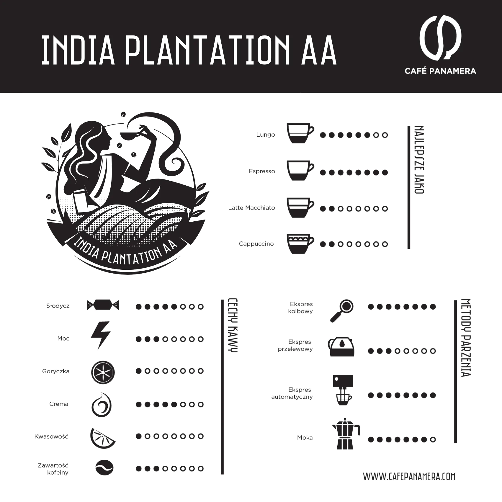 Cechy India Plantation